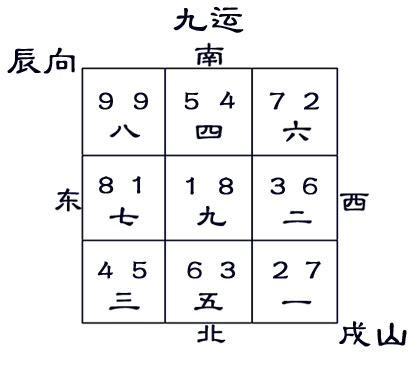 戌山辰向九運|【戌山辰向】戌山辰向：洞悉宅運與風水的奧秘